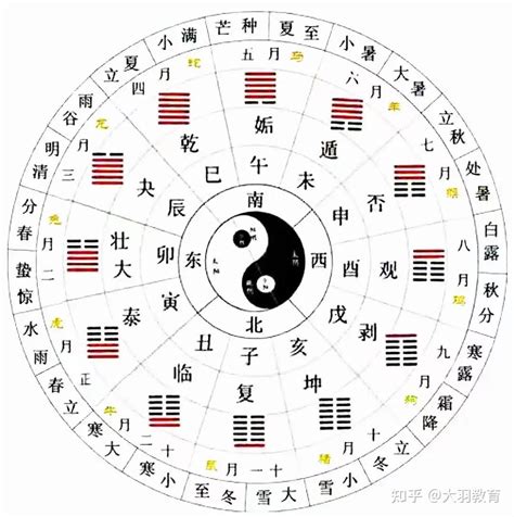 24卦|易经第二十四卦复卦详解